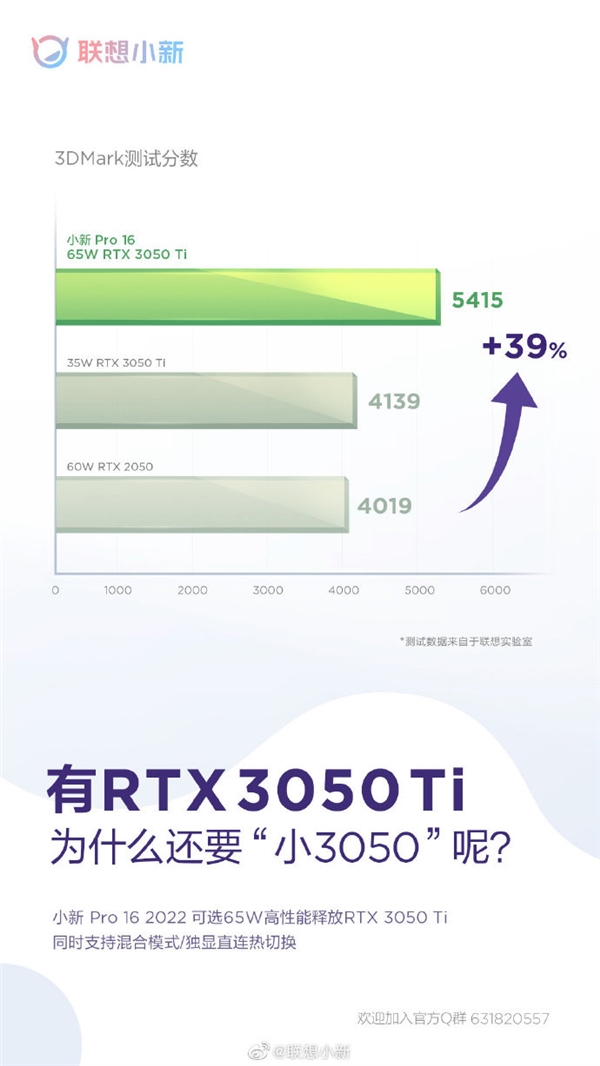 联想小新Pro 16 2022显卡曝光：RTX3050 Ti 支持混合输出