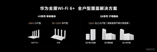 全屋Wi-Fi 6+轻松覆盖！华为路由Q6网线版、华为路由AX6正式开售