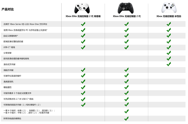 微软Xbox精英手柄2代“青春版”发布：配件全得自己买