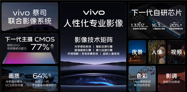 vivo官宣下一代自研影像芯片：vivo X90有望用上