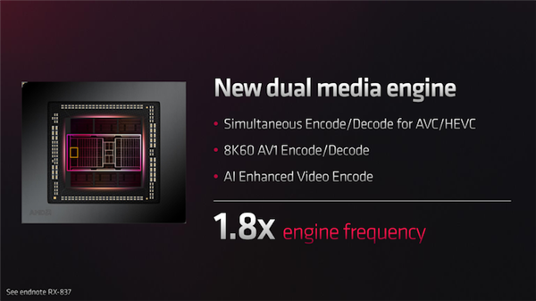 跟上Intel、NV了 RX 7900系列显卡支持AV1硬件加速：8K性能猛增7倍