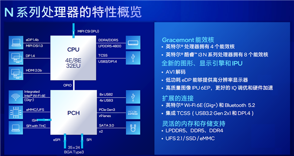 Intel 12代酷睿新增N系列：只有E核、功耗仅仅6W