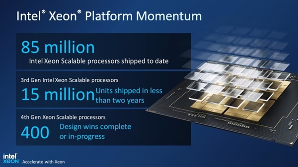 Intel 60核可扩展处理器来了！一文读懂新技术