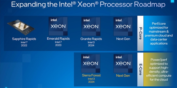 Intel至强明年换新接口LGA7529：触点猛增61％的巨兽