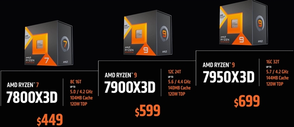 144MB缓存秒所有！AMD锐龙7000<i></i>X3D上市时间、价格公布