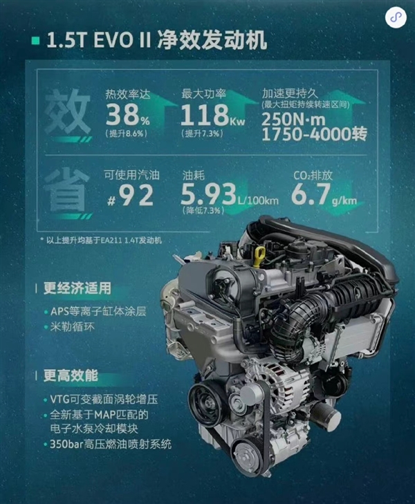 中期改款大众途岳官图发布：换全新1.5T发动机、能加92号油