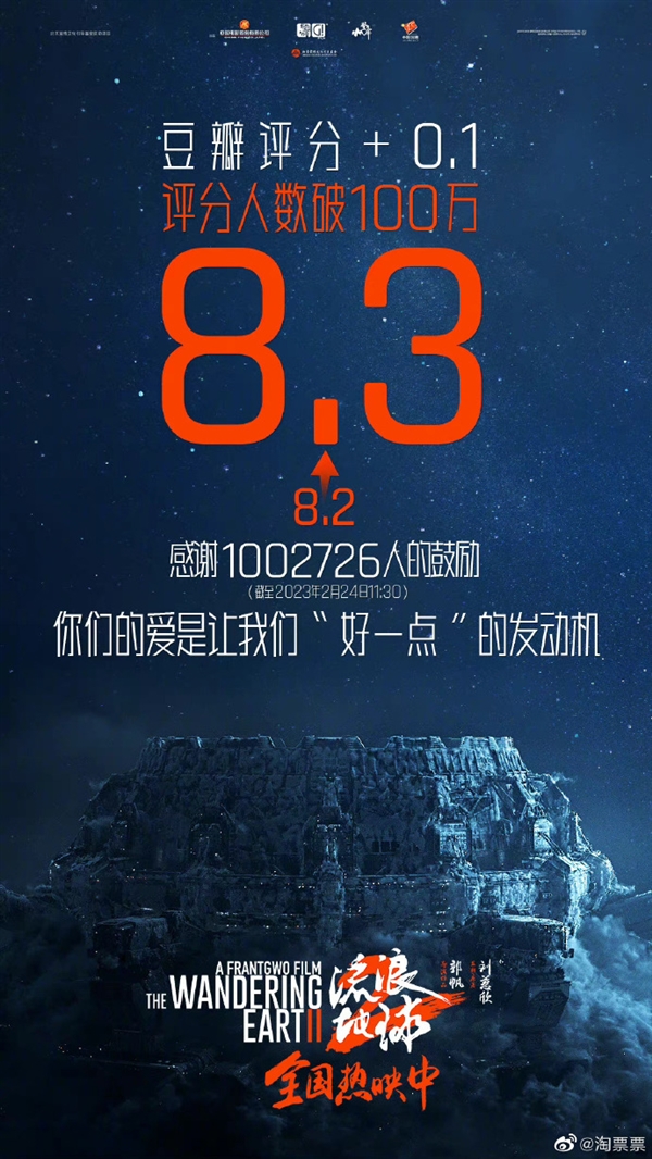 8成特效中国制作！《流浪地球2》豆瓣涨至8.3 超100万人评分