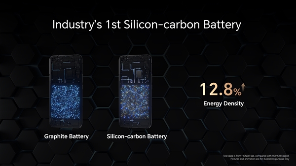 荣耀Magic5 Pro全球首发硅碳负极电池：5300mAh超大容量
