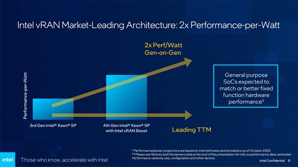 Intel推出电信版四代至强：AVX512神优化 5G跑出1Tb/s网速