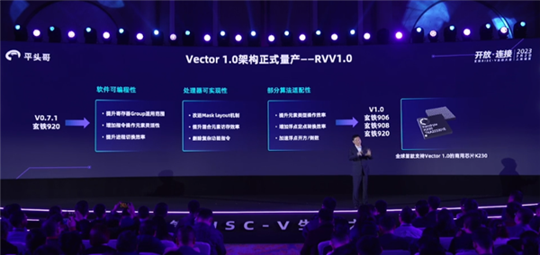 RISC-V首个稳定版本！Vector 1.0架构首款商用产品K230正式量产