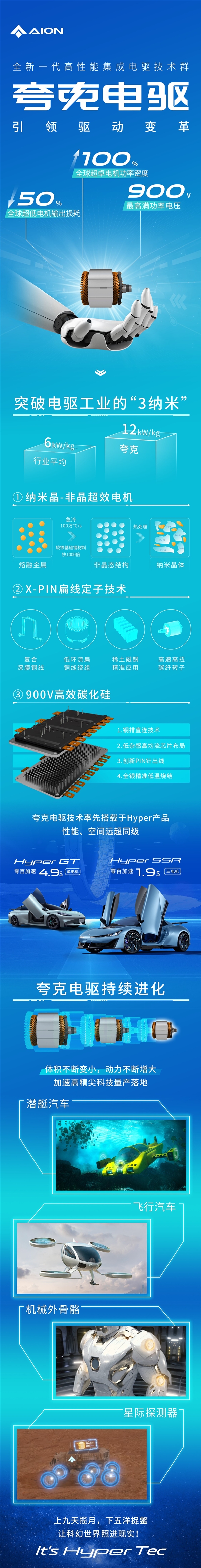 广汽埃安发布全新“夸克电驱”：巴掌大的电机马力超V8