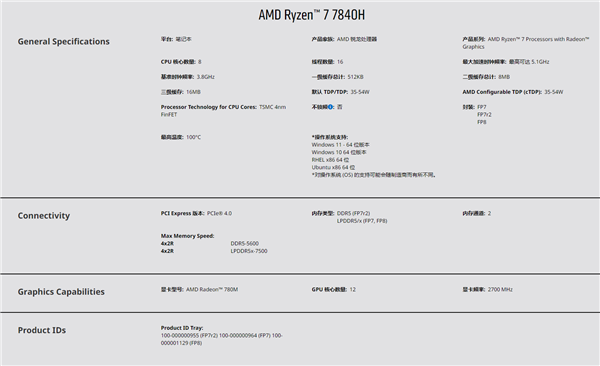 中国特供版也残了！AMD锐龙7040H 3GHz最强核显梦碎
