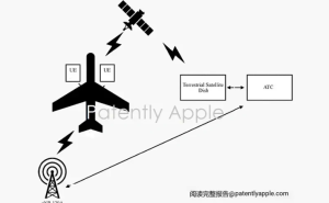 苹果新卫星专利：飞机进入无线电静默后，iPhone / Mac 通信系统可联系空管