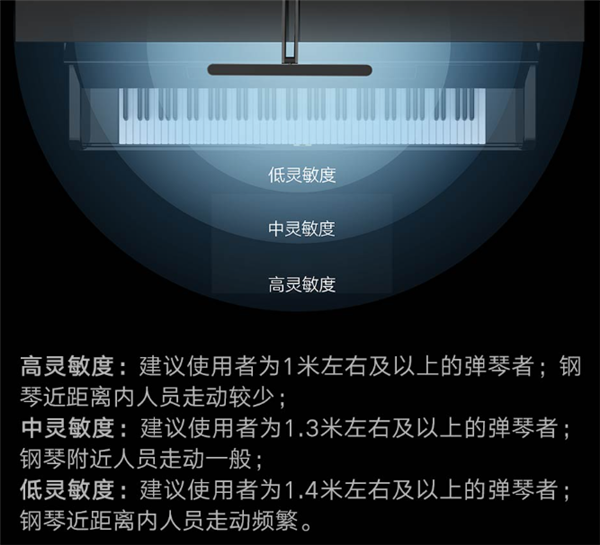 699元 小米米家首款智能钢琴灯发布：雷达感应自动开关灯