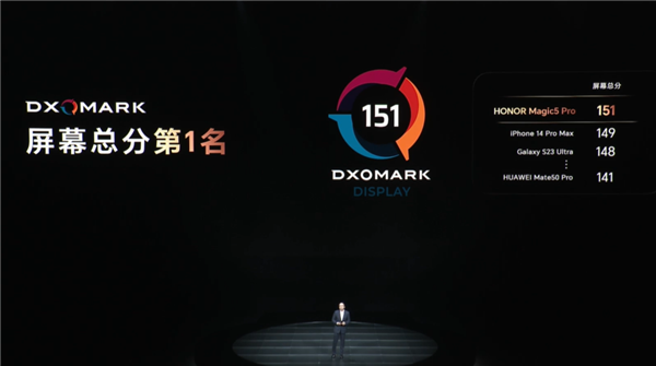 3999元起 荣耀Magic5系列旗舰机正式开卖：DXO屏幕、相机双冠王
