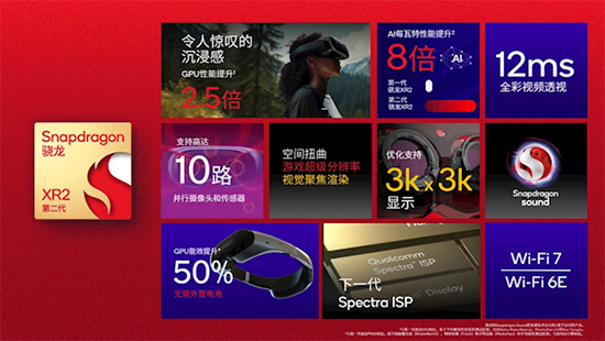 高通发布第二代骁龙XR2平台：AR、VR、MR技术再次飞跃