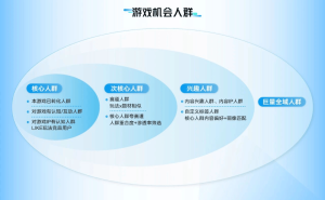 2024游戏广告年终盘点：大厂小游戏激战，效果广告成降本增效新宠