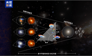 早期宇宙星暴星系核球形成新解：原位生成，颠覆传统认知！