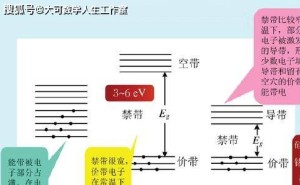 量子力学：无处不在的神奇力量，引领量子信息新时代