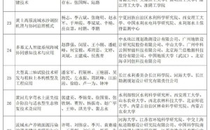 2024大禹水利科技奖揭晓，多项创新成果引领水利科技新高度！