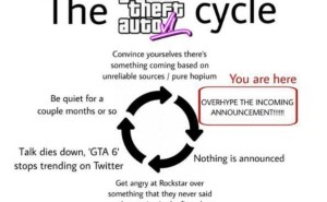 《GTA6》第二部预告何时来？玩家分析：或将于本月内揭晓