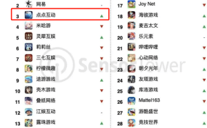 《无尽冬日》霸榜背后：点点互动如何成就全球发行TOP10？
