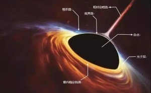 黑洞深处藏着何方奥秘？是通往另一个宇宙的门户吗？