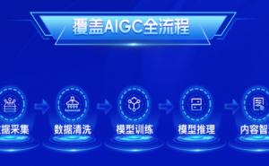 腾讯云AIGC存储方案全面升级 满足AI大模型数据处理需求