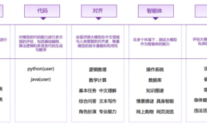 清华大模型报告：文心一言中文理解、数学等多能力全球第一