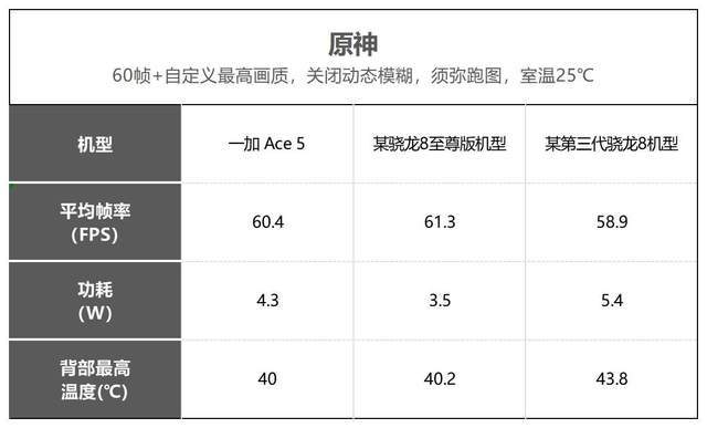 对比测试图