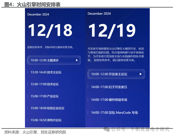 字节与各大厂商合作