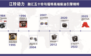 重磅！轻卡动力新王者江铃NB25发动机 将于明年耀然问世