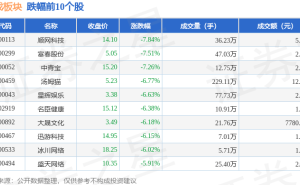 游戏股1月3日大跌超4%，顺网科技领跌，资金流向有何变化？