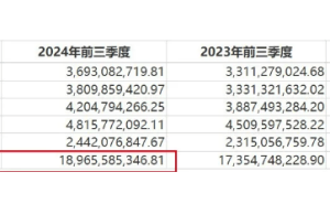 海天味业赴港上市，能否重拾市场信心？前富豪庞康财富大幅缩水