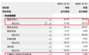 海天味业赴港上市，能否重振市场信心？前富豪庞康财富大幅缩水