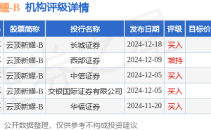 云顶新耀CEO等管理层未减持股份，公司运营稳健获投行看好