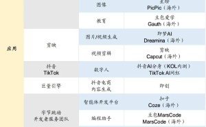 字节跳动重启“AI工厂”，张一鸣能否引领AI时代新变革？
