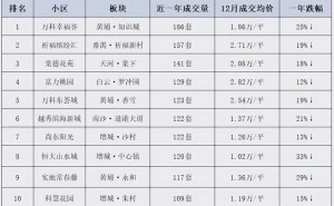 广州二手楼市新风向：这些网红盘跌出性价比，你会入手吗？