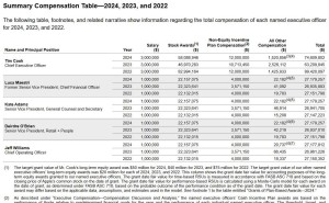 苹果CEO库克2024年收入曝光，年薪7461万美元增长近两成
