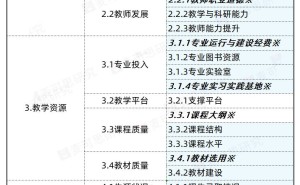热门专业遇冷！13个专业被黄牌警告，高校专业设置如何避免“跟风”？