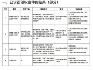 胖东来重拳出击！公示30个侵权账号，最高索赔金额达200万