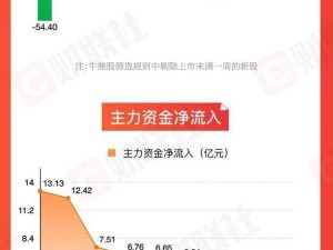 A股周回顾：人形机器人概念热度攀升，汽车零部件板块表现抢眼
