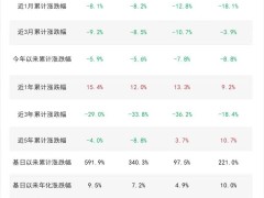 深市龙头布局新动向：多家公司推“质量回报双提升”，ETF产品助力