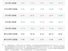 新质生产力引领展览热潮，AI与云计算ETF产品布局未来赛道