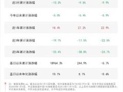 南向资金净流入近500亿创三年新高，港股ETF产品布局正当时？