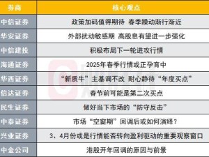 十大券商最新策略：A股春季行情如何布局？投资主线全解析