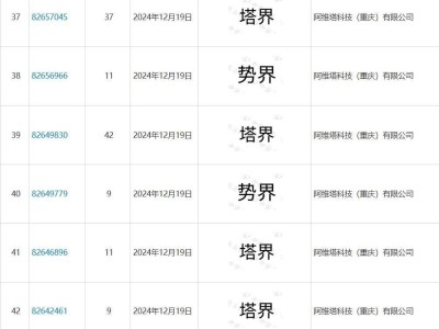 阿维塔科技新动作：注册“塔界”“势界”商标，布局未来市场？