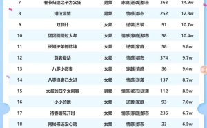 1月12日短剧星图热度榜揭晓：《功夫萌宝》再夺魁！