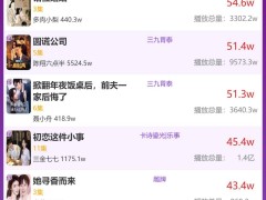 1月13日品牌短剧热度揭晓：《恋曲1990》领跑榜单