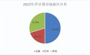 欧可林AirPump A10引领口腔护理新潮，2025年我们该如何呵护牙齿？